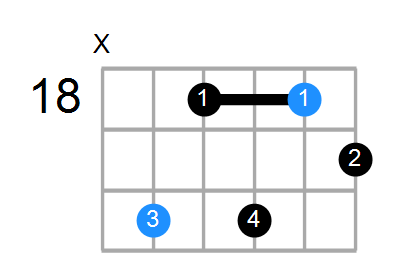 Fm7b5 Chord